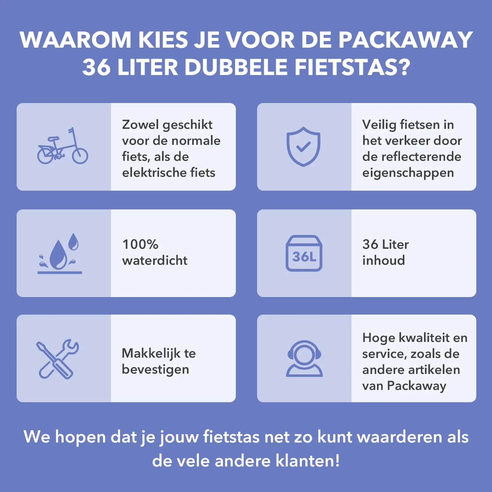 Fietstas Toerfietsen Dubbel 36L Waterdicht Reflecterend Afneembaar Blauw 2/7