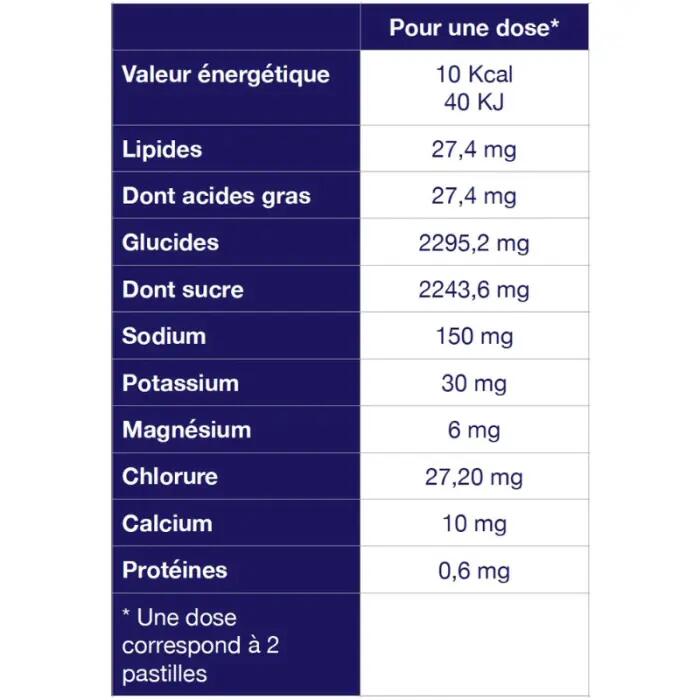 Électrolytes à croquer - Hydratation rapide effort pêche 2/3