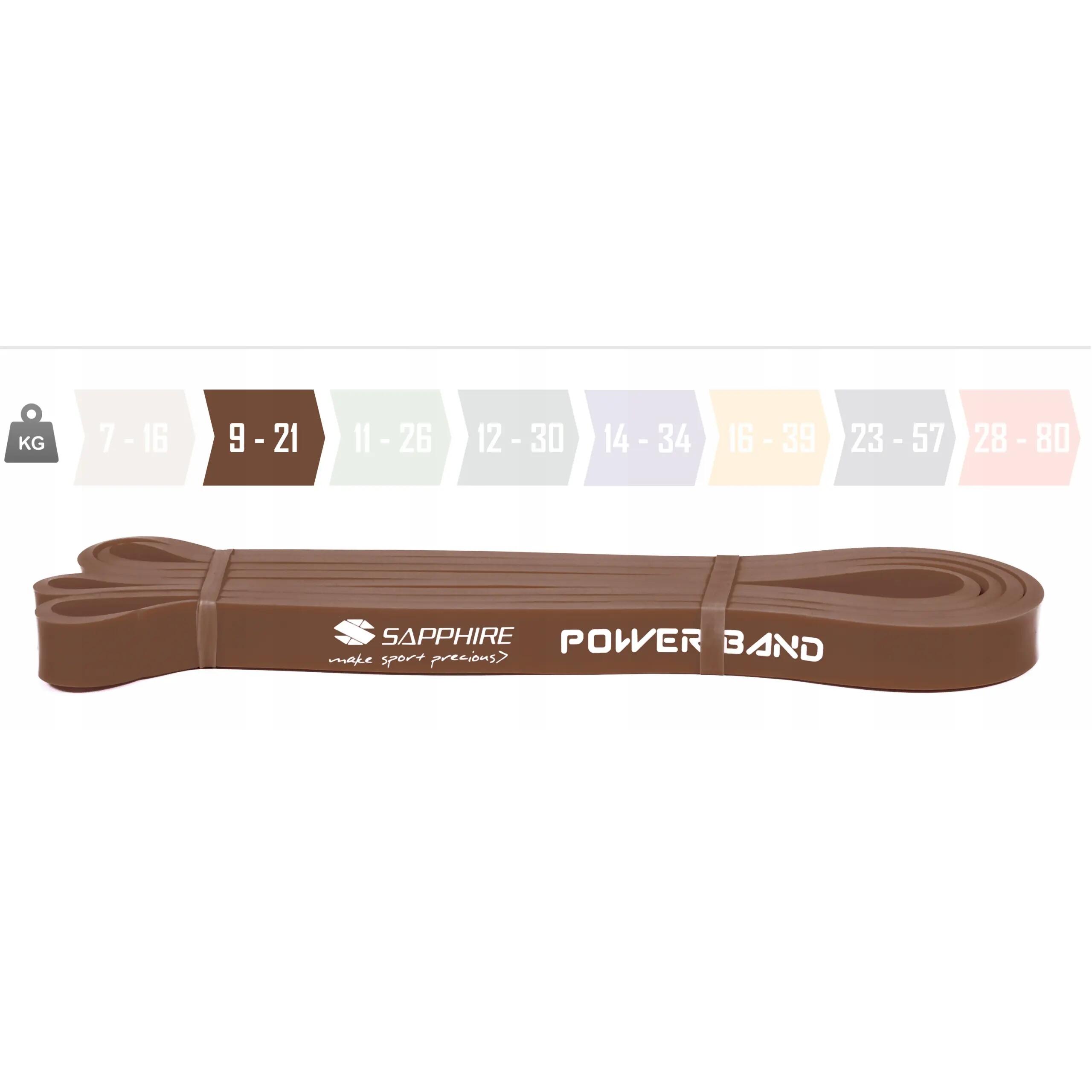 Zestaw gum treningowych Sapphire Power Band - 4 sztuki, pakiet EASY 5/11
