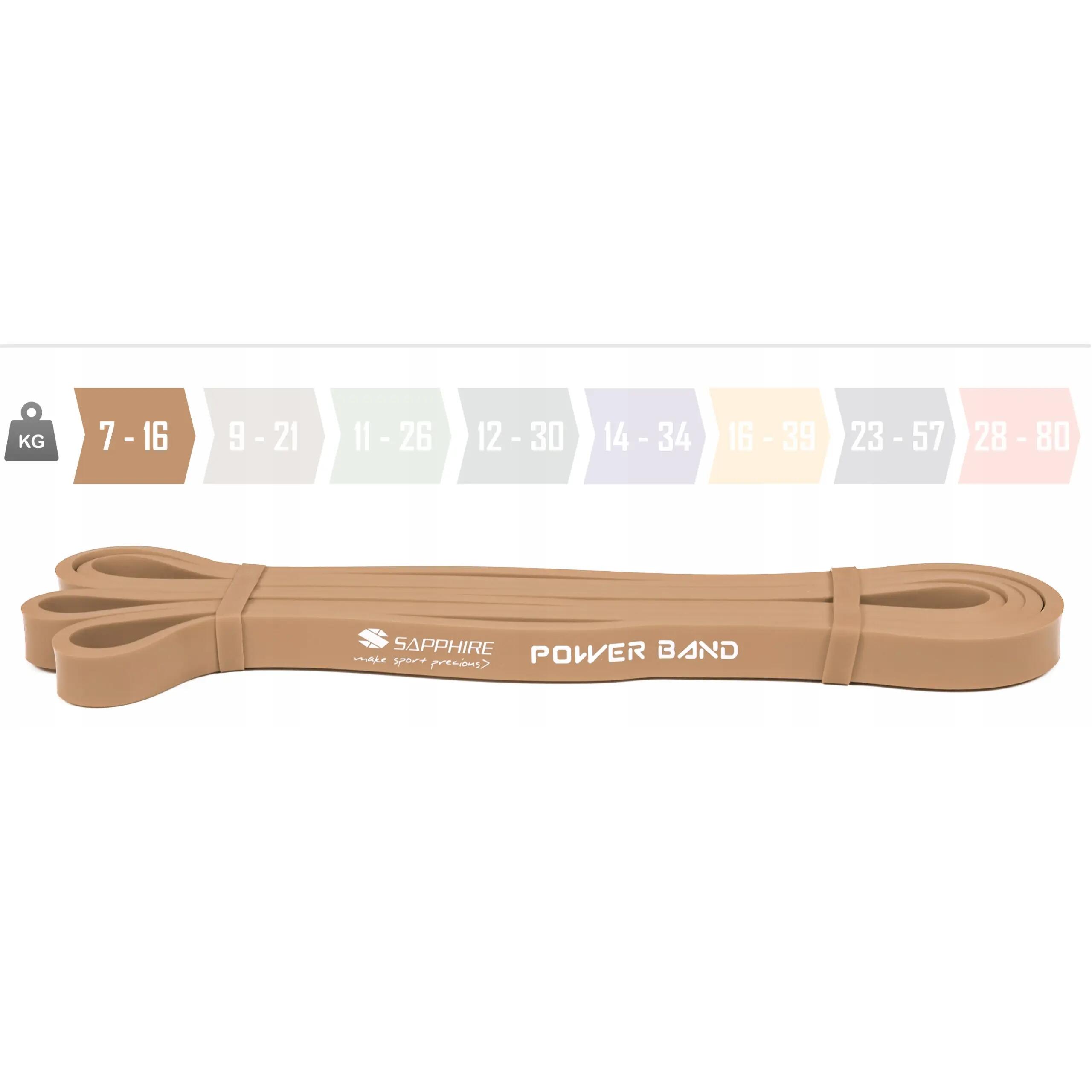 Zestaw gum treningowych Sapphire Power Band - 4 sztuki, pakiet EASY 4/11