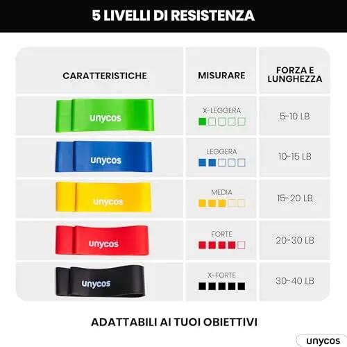 Set de Bandas Elasticas 5 en 1 3/7