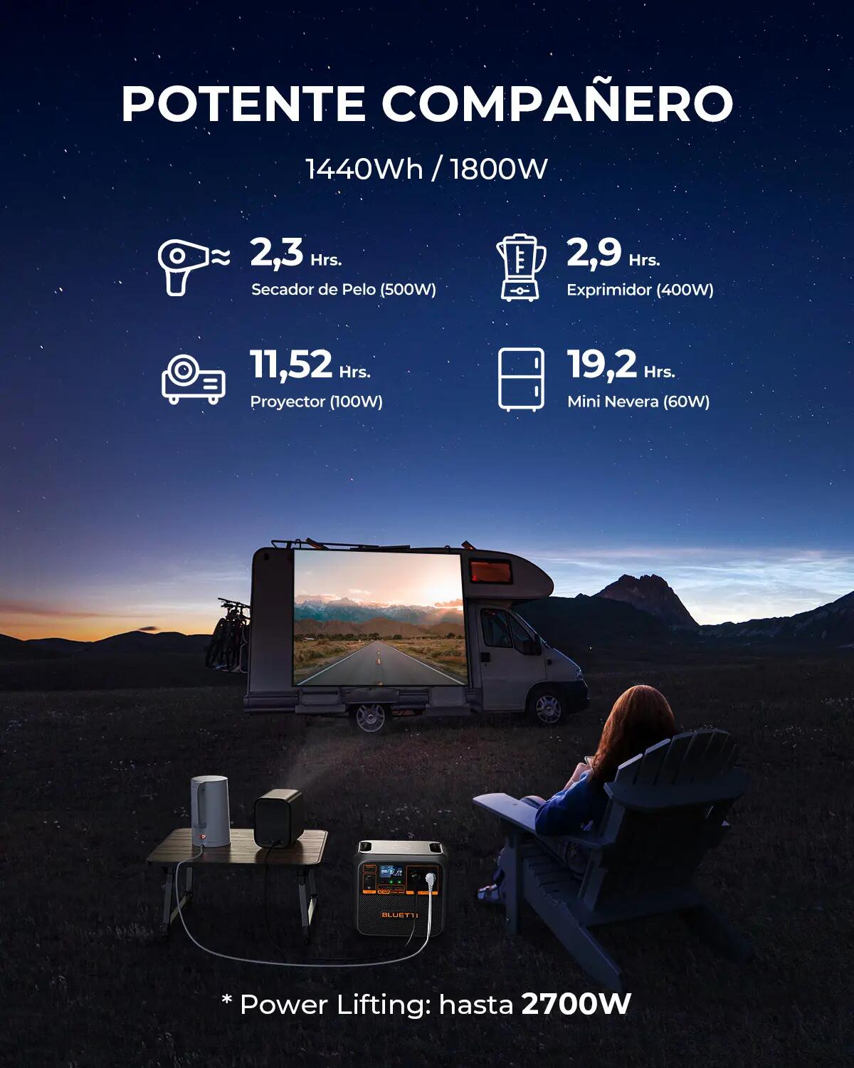 AC180P 1440Wh/1800W BLUETTI stazione solare portatile per campeggio, emergenze 3/7