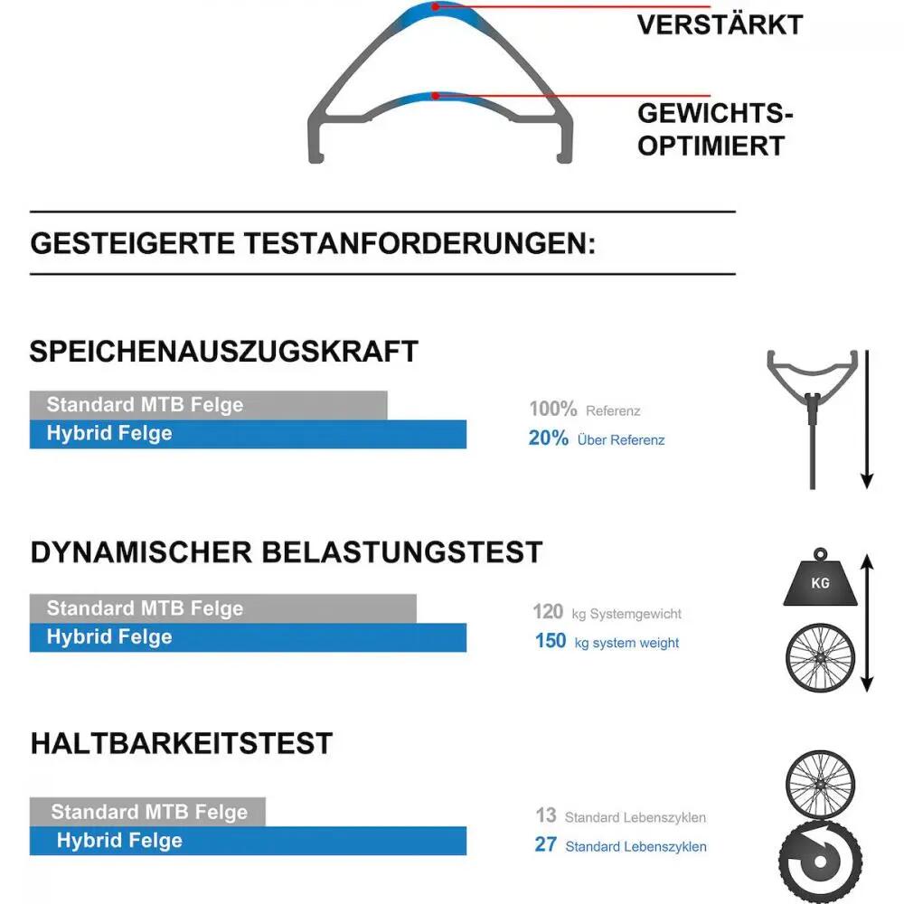 DT Swiss velg Hybrid HX 581 27,5″ - aluminium, zwart, 28 gaten, 35 mm binnen... 2/3
