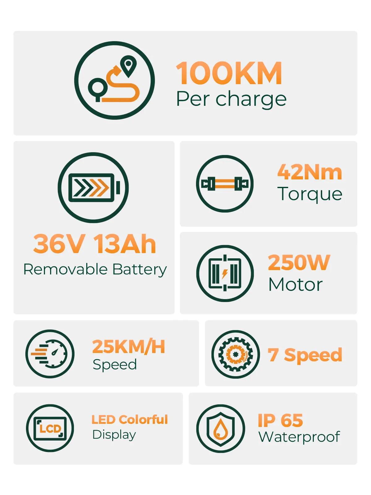 Elektryczny rower miejski HillMiles MileCity 1 250W 468Wh 26-calowy 11/11