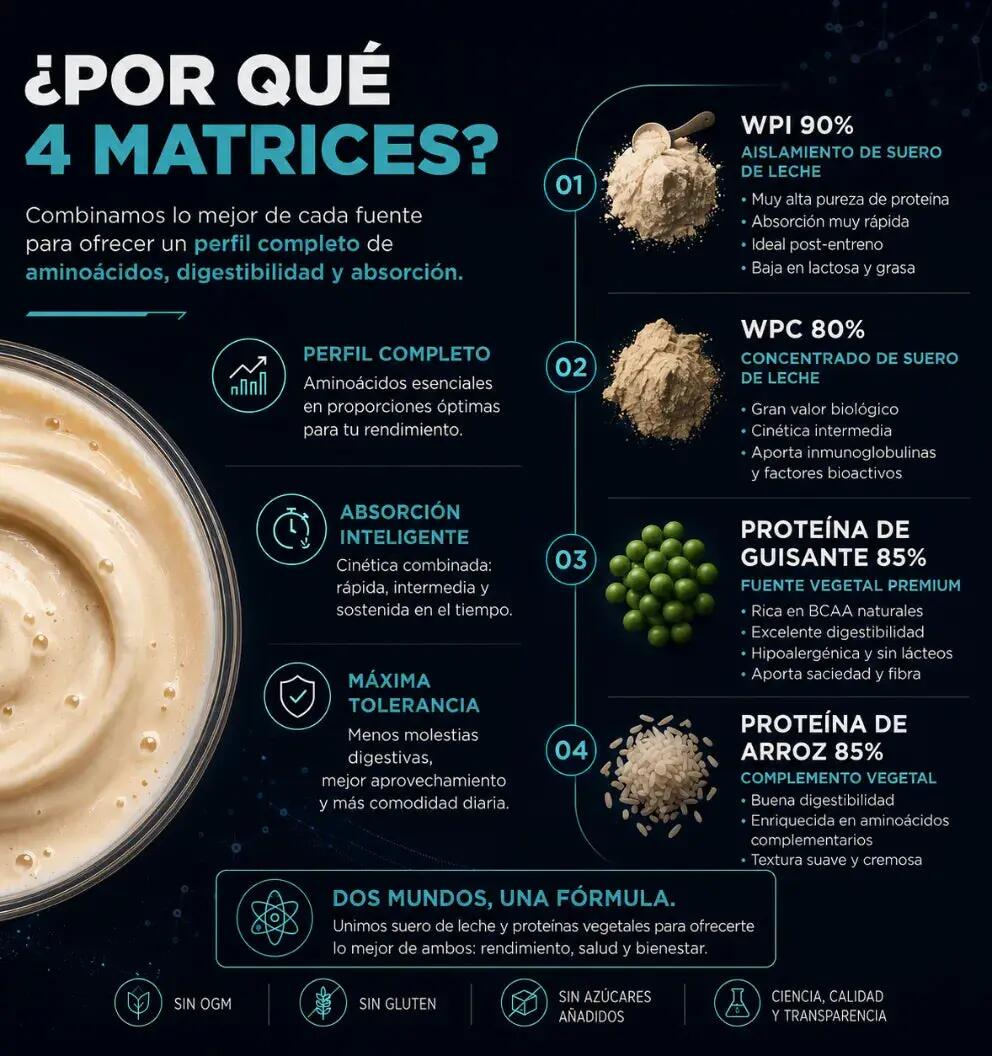 Proteína ISO-MAX Blend Chocolate Ice Cream 900 g EONIX 6/7