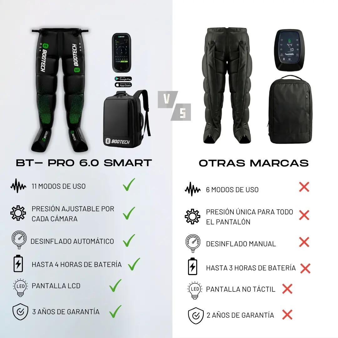 BT-PRO 6.0 SMART PANTS - La pressothérapie la plus avancée 8/8