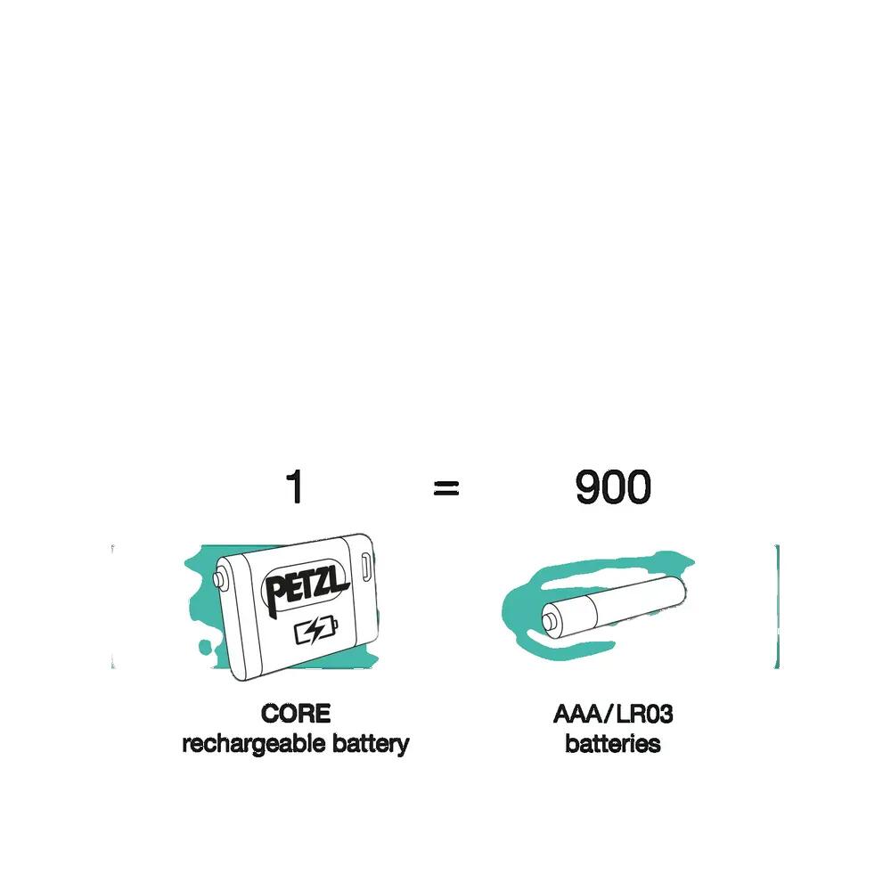 Lampa czołowa Petzl Tikka Core 450 lumenów Biała 9/10