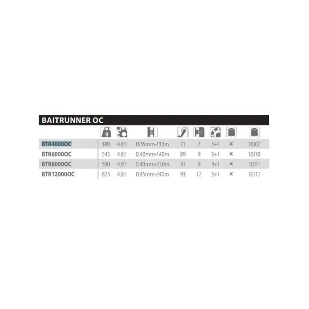 Bobina Shimano Baitrunner OC 8000 2/5