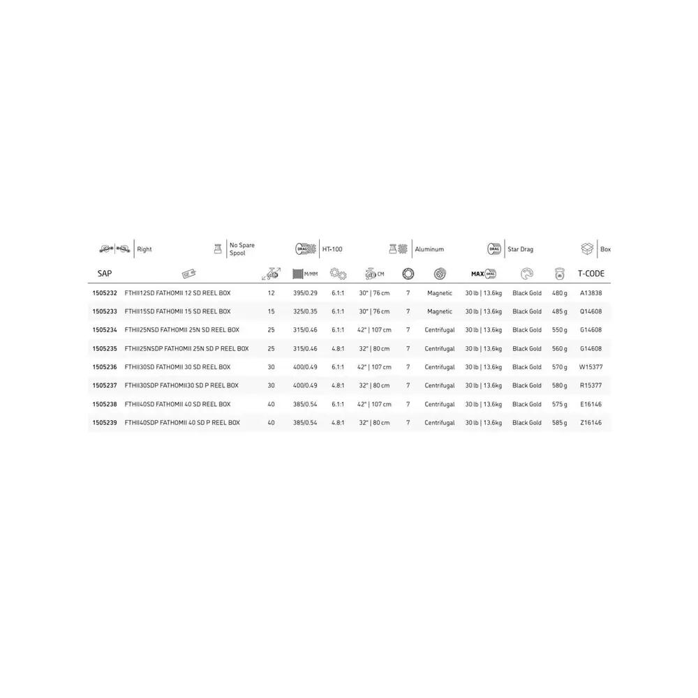 Penn Fathom II Star Drag 12 Reel - Baitcaster Multirolle 2/2