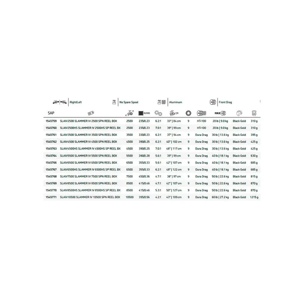 Voorremhaspel Penn Slammer IV 3500 SPN 5/8