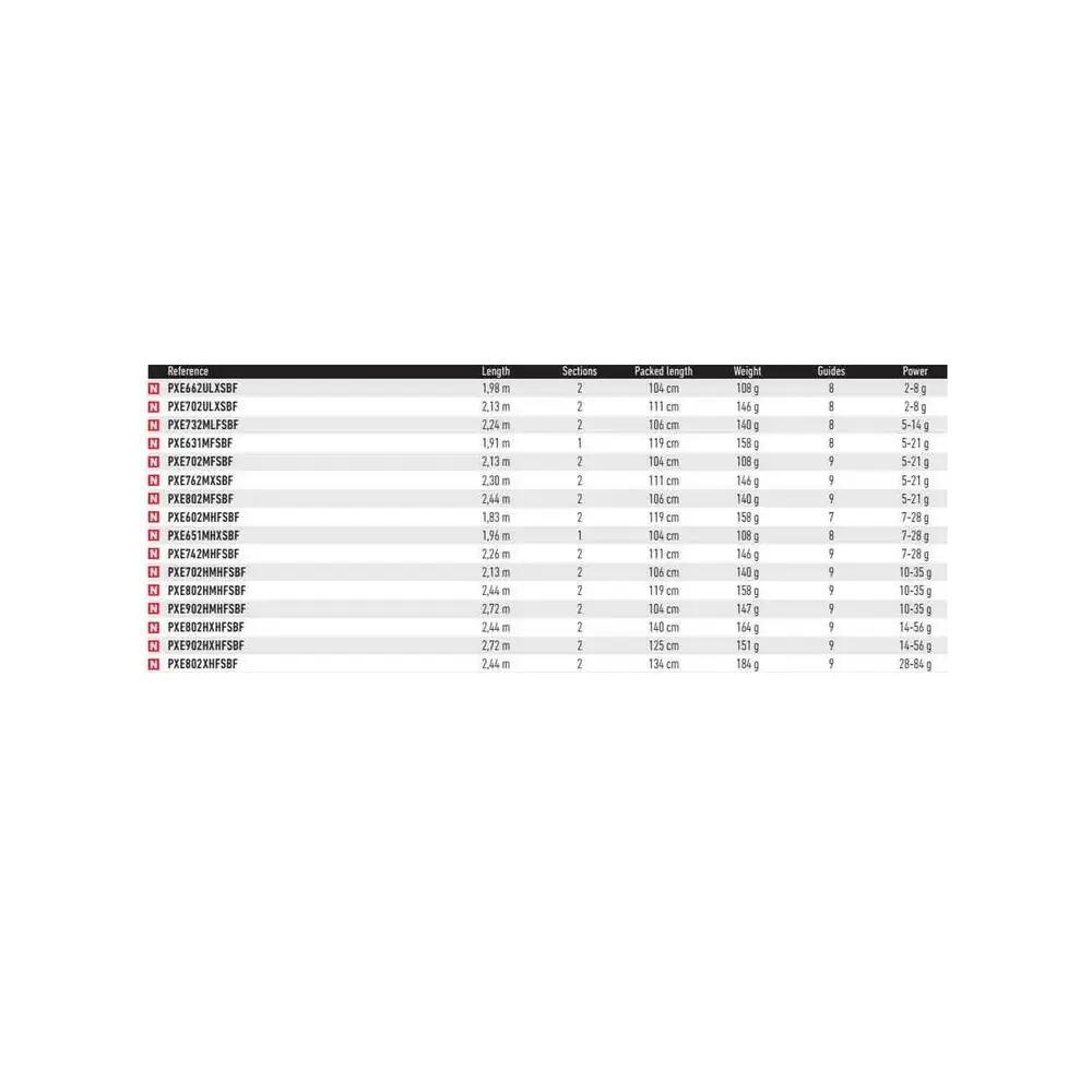 Canne à pêche spinning Daiwa Prorex E 2/2