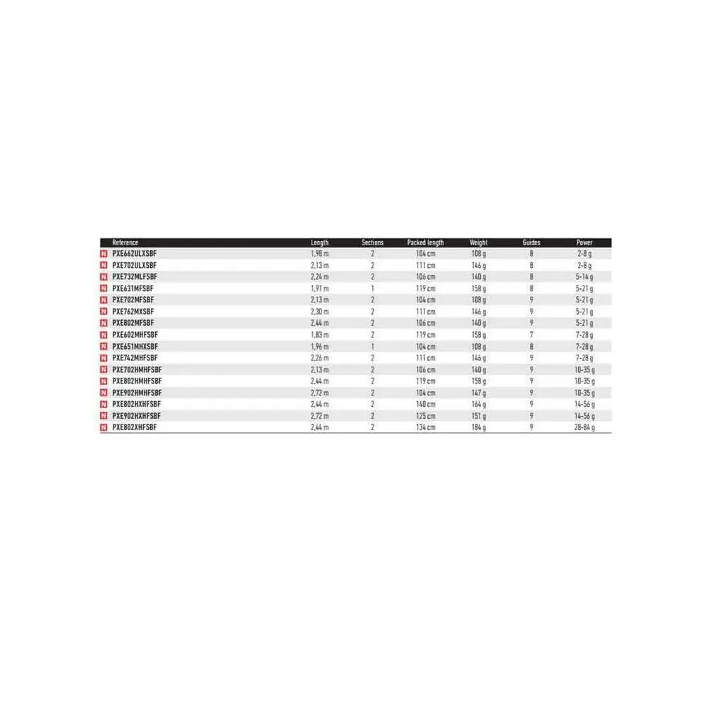 Canne à pêche spinning Daiwa Prorex E Mover II 2/2