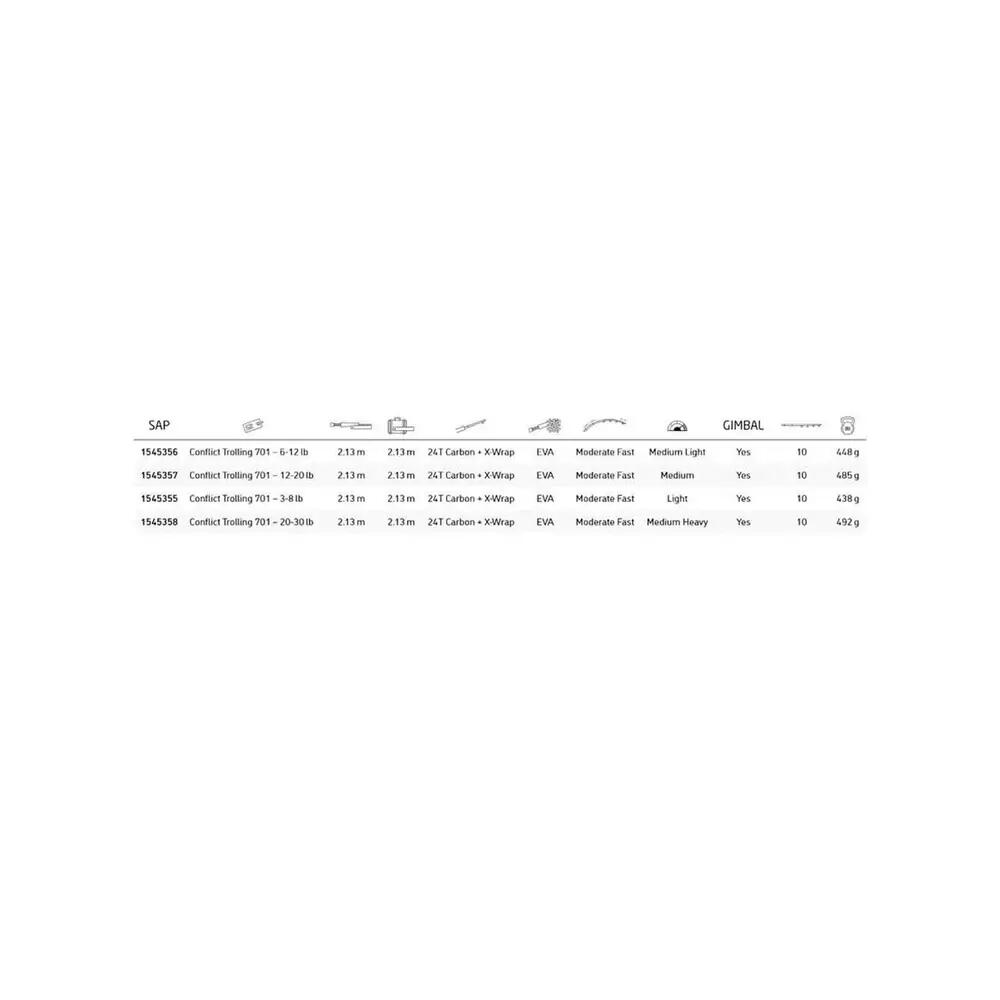 Canne casting Penn Conflict Trolling 701 12-20 Lb 2/5