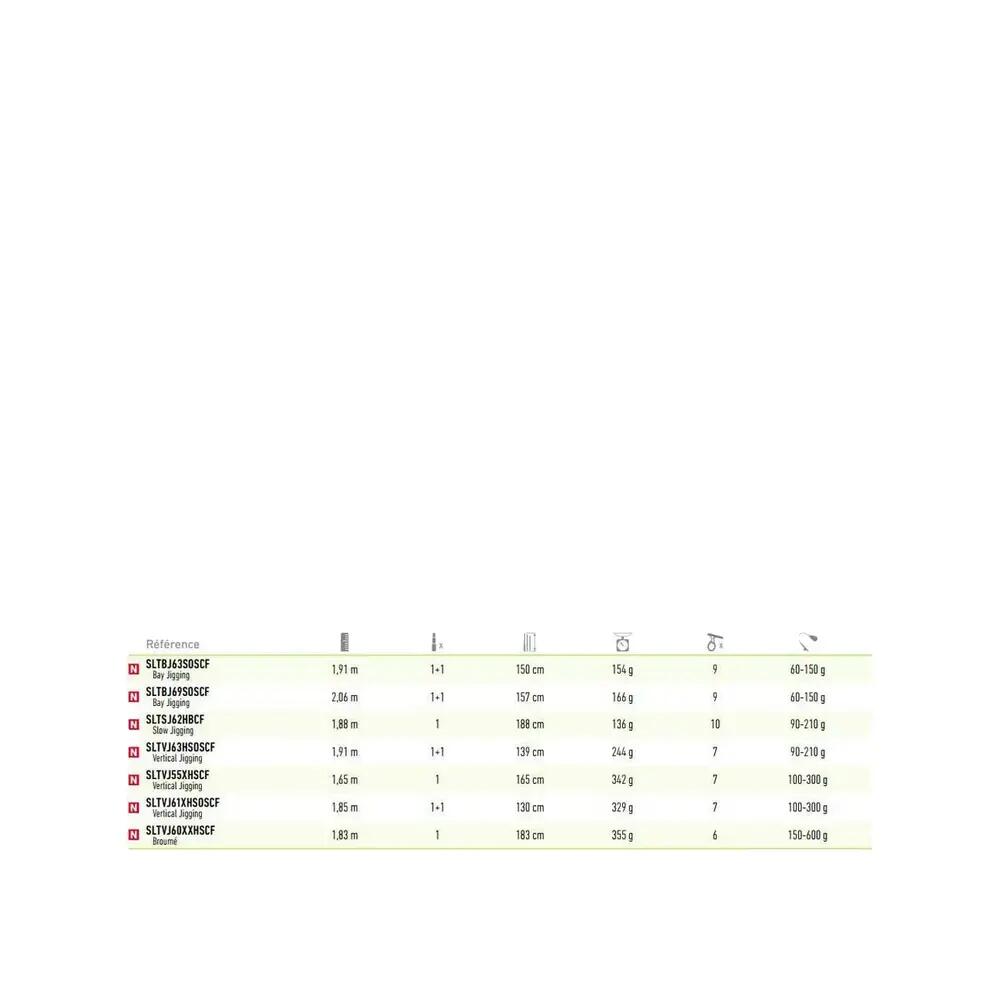Canne de pêche Daiwa Saltist Offshore Jigging 2/2