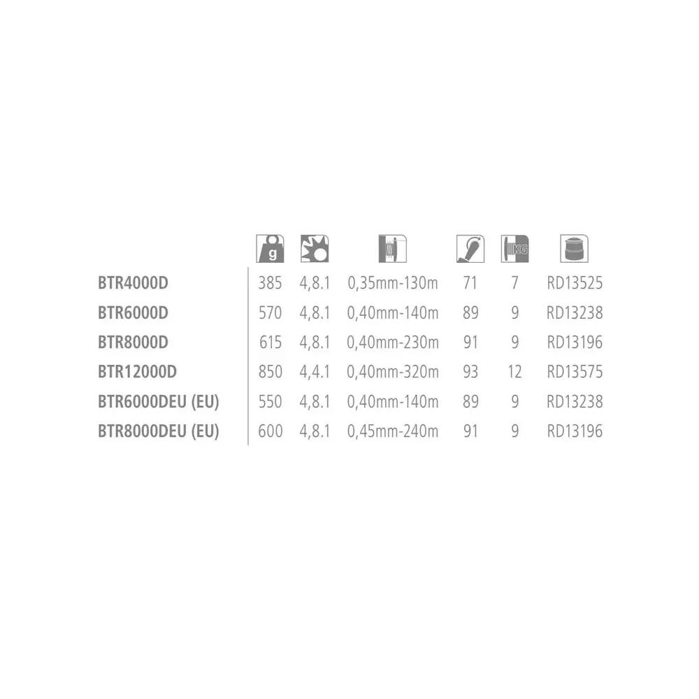 Reel Shimano Baitrunner D 8000 EU 2/2