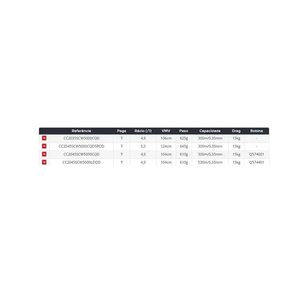 Moulinet de pêche Daiwa Crosscast Spod QD Noir 2/2