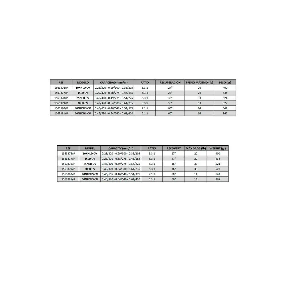 Rullo da traino Penn Fathom™ II Lever Drag 15LD 5/5