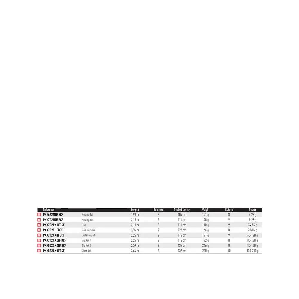 Canne casting Daiwa Prorex X 662 MHFB 2/2