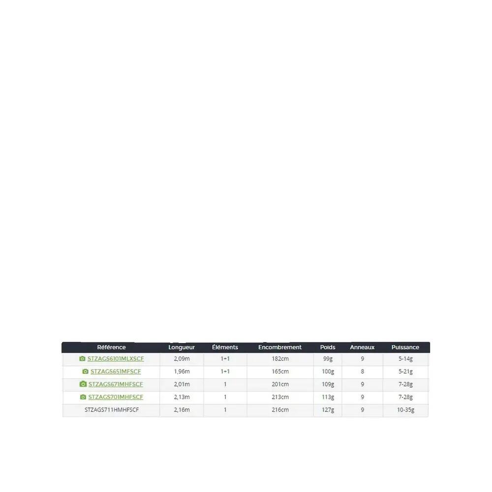 LANSETA DAIWA STEEZ 701MHFS, 1 BUC, 2,13M/7-28G 2/2
