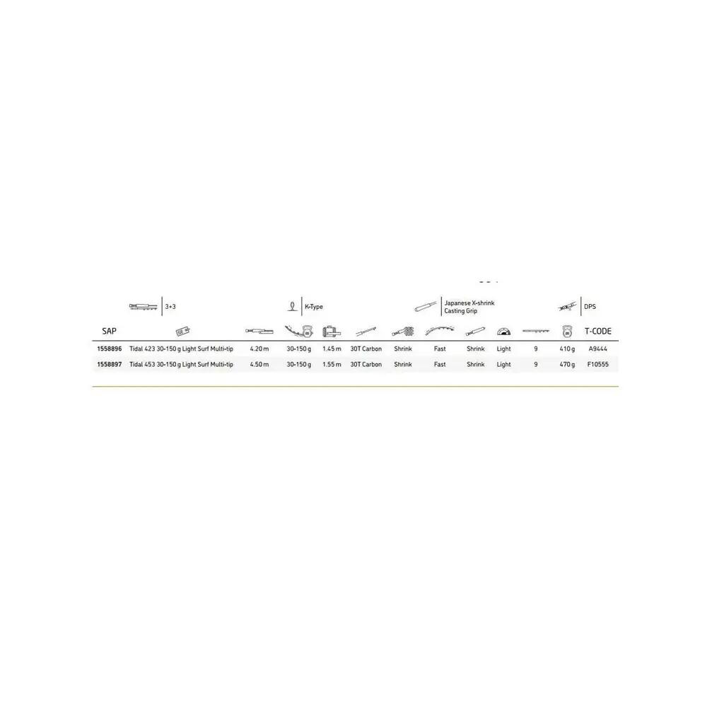 PENN Tidal Light Surf Multi-Tip 4.50m 30-150g - Brandungsrute 2/3