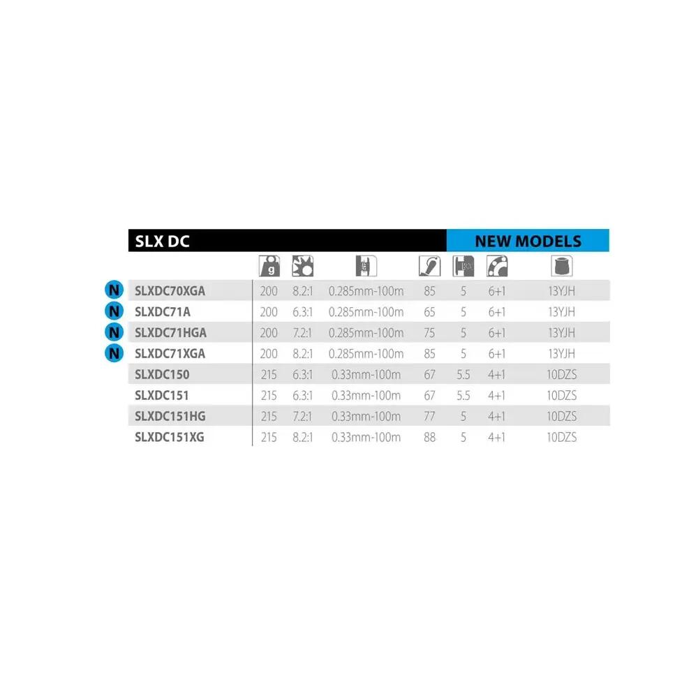 Moulinet casting pour gaucher Shimano SLX DC 71 HG 2/2