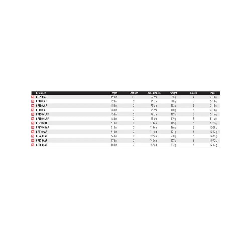 Canne à pesca Daiwa Crossfire Preto 2/2