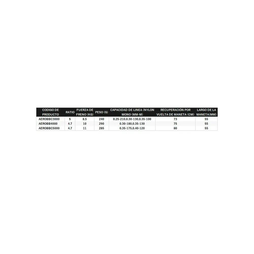 Moulinet surfcasting frein avant Shimano Aero BB C5000 2/7