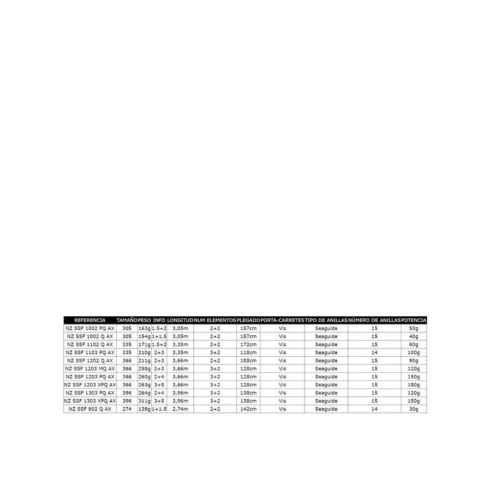 LANSETA DAIWA NZON SUPER SLIM POWER FEEDER, 2+2 BUC, 3,05M/50G 2/5