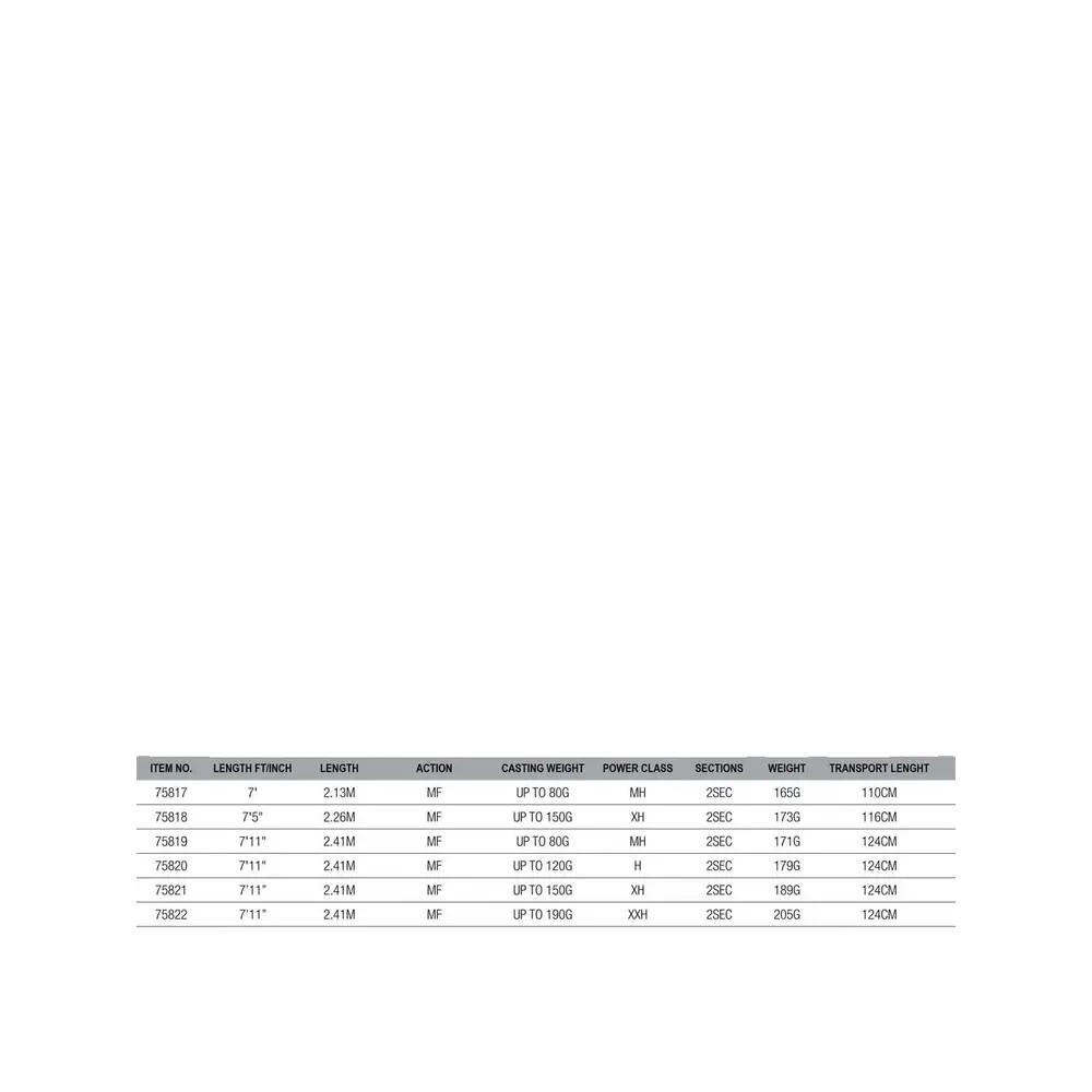 Canne di jigging Savage Gear SGS4 Shad & Metal Specialist 2/8