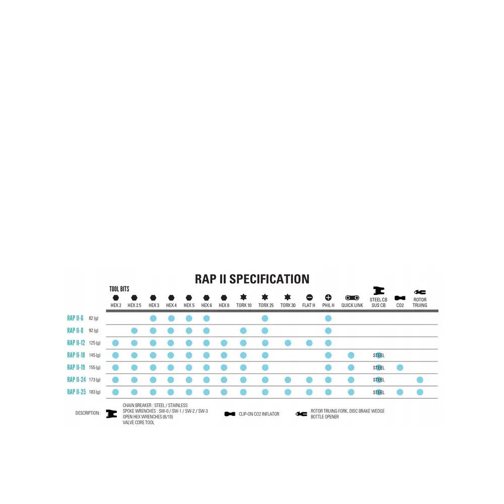 Multi-Outils Lezyne Rap II Tool (18 Fonctions) Noir 6/7