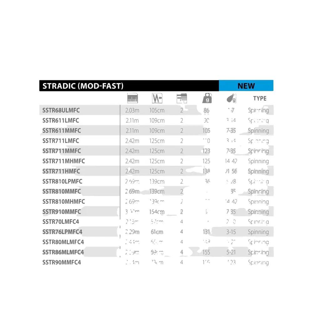 Wędka spinningowa Shimano Stradic Mod-fast 7'11'' 2/2