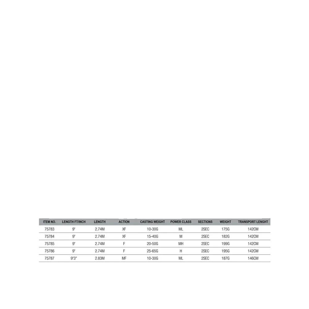 Canne à pesca Savage Gear SG4 Distance Game 2/8
