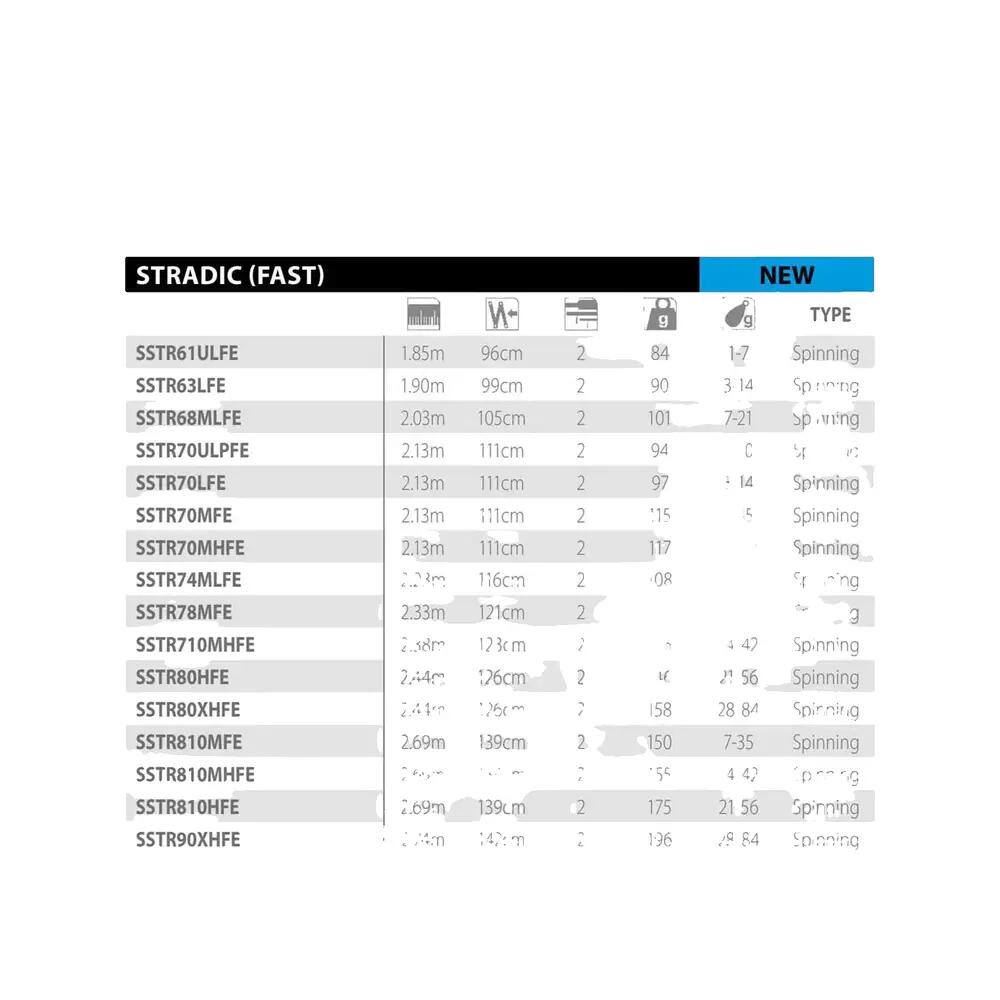 Canne da pesca Shimano Stradic Fast Nero 2/2