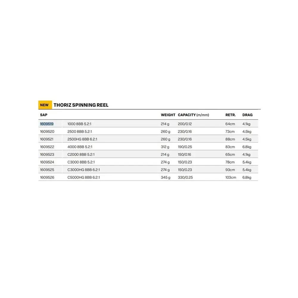 Savage Gear Thoriz C3000HG - Angelrolle 2/6