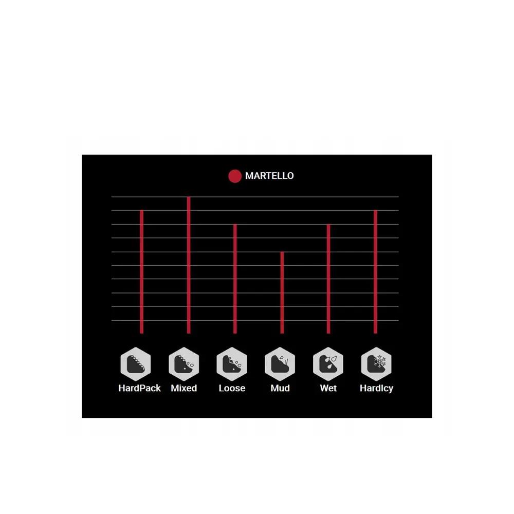 VITTORIA Martello Tubeless Ready TNT 29'' Tire Trail G2.0 Anthracite 4/4