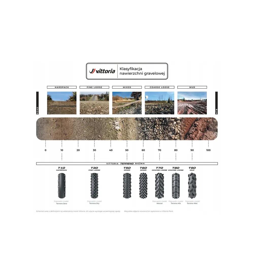 Vittoria Terreno T10 Hardpack Gravel Sport 700 mm Pneumatico gravel Tubetype Pie 8/8