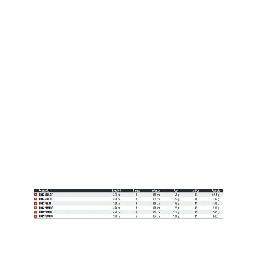 Canne à pêche Daiwa Trout ML Match 2/2