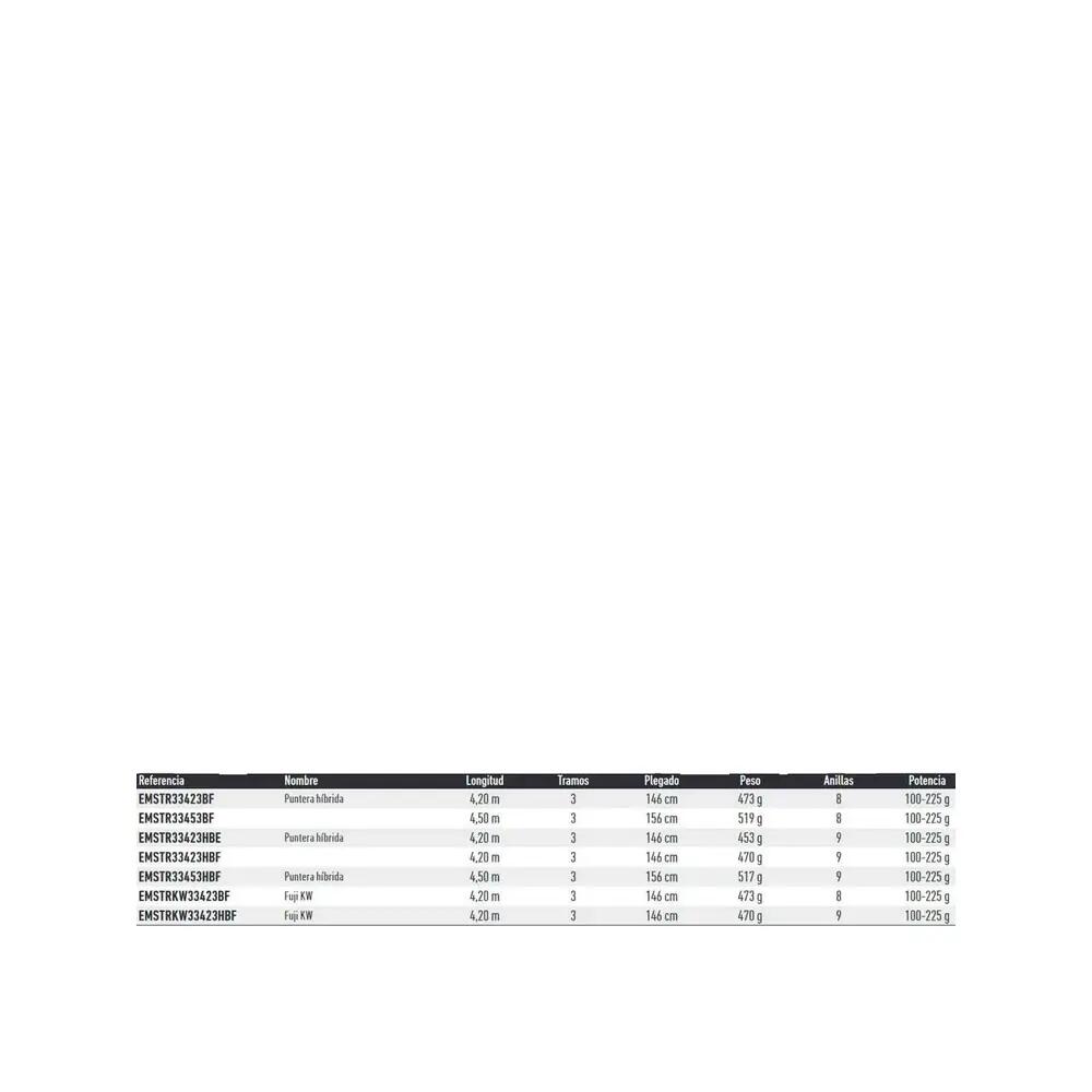 Canne de surfcasting Daiwa Emblem Type R 2/2