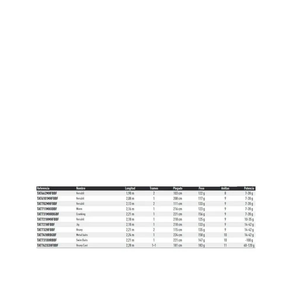 Canne de pesca Daiwa Tatula Baitcasting 2/2