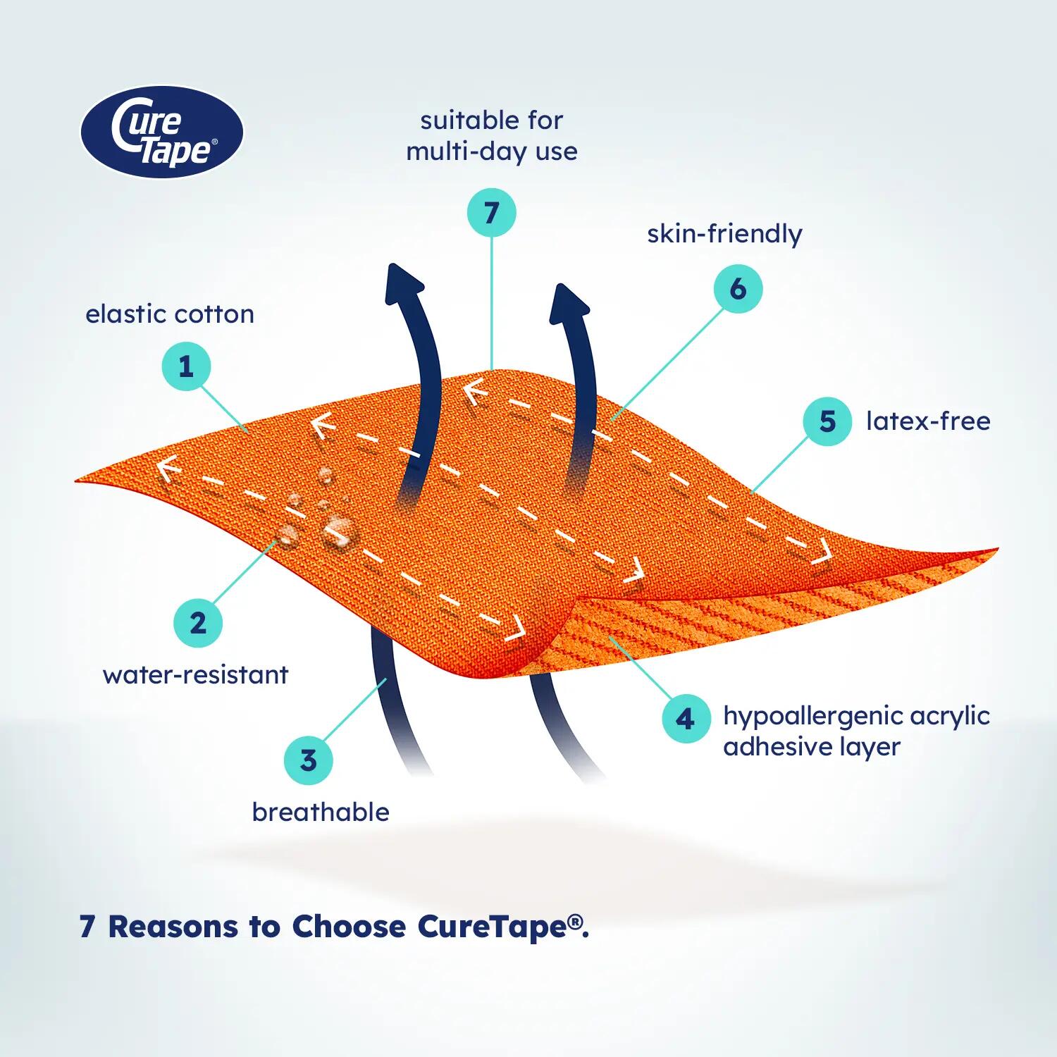 Kinesiotape CureTape® SPORTS Oranje 5/9