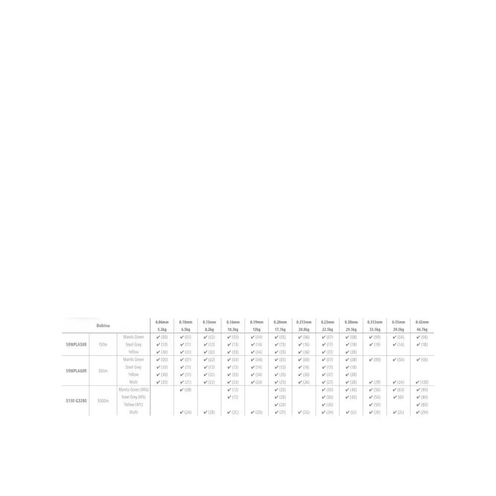 Spleciona żyłka wędkarska Shimano Kairiki 8 3000m 0.16mm 2/2