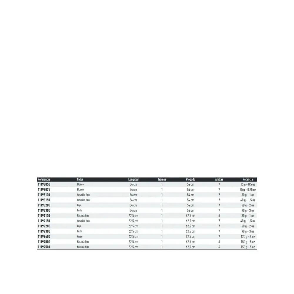 Cane de Pesca Daiwa N'Zon Quiver Tip 2/2