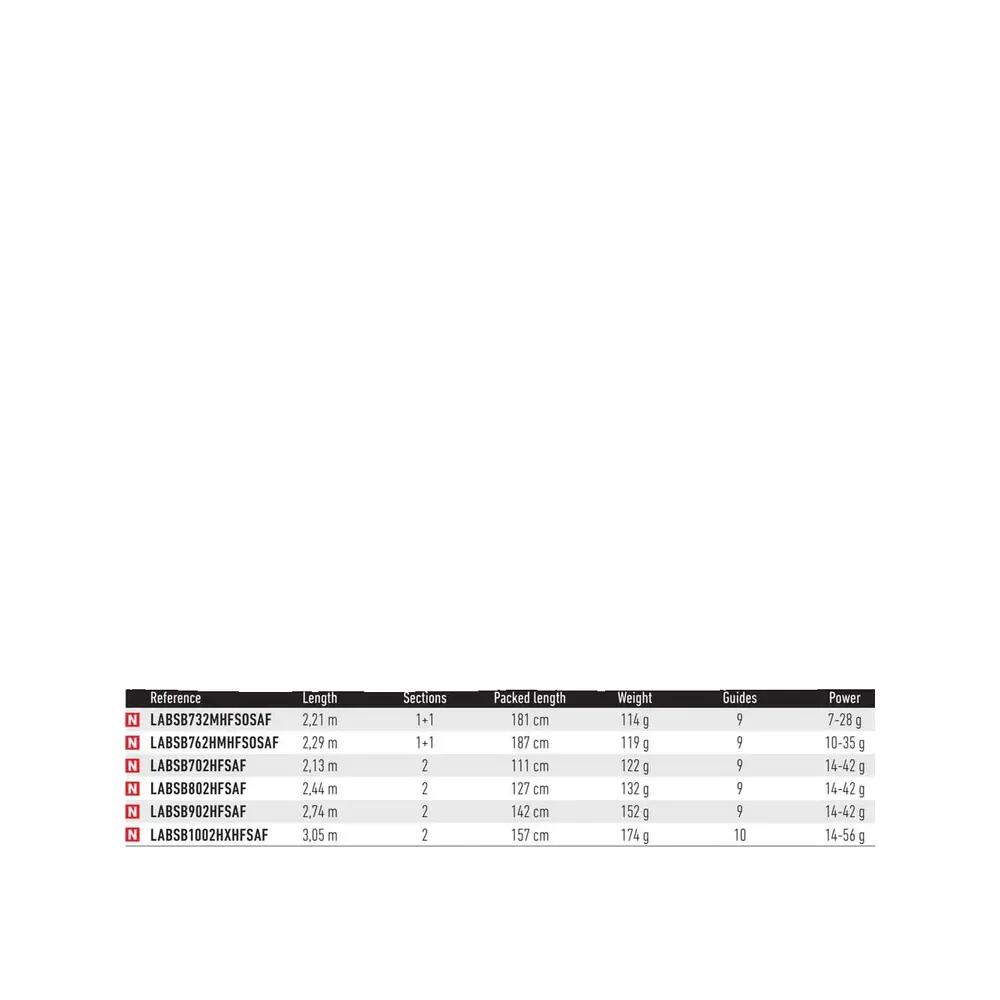 Daiwa Labrax Spinning Fishing Rod 2/2