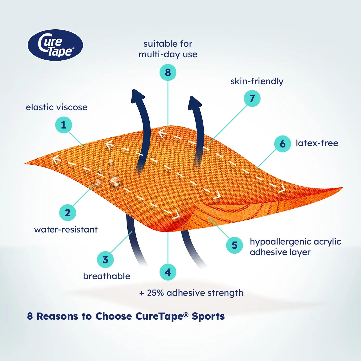 Kinesiotape CureTape® SPORTS Oranje 3/9