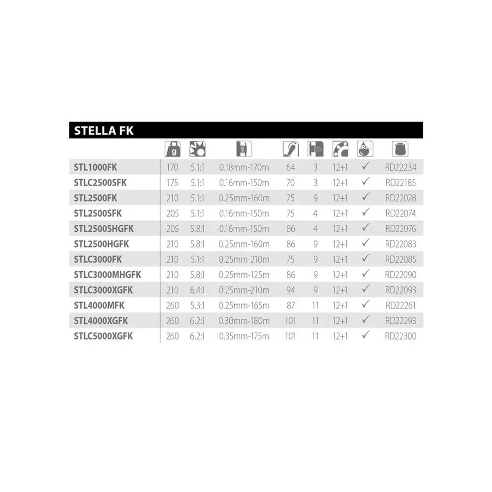 Moulinet de pêche Shimano Stella FK 5/5