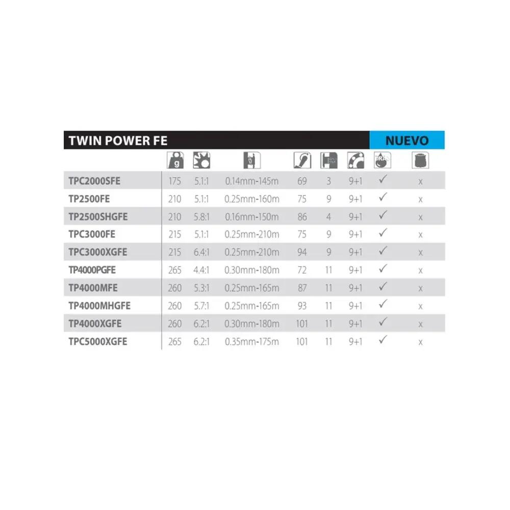 Moulinet de pêche Shimano Twin Power FE Szary 2/5