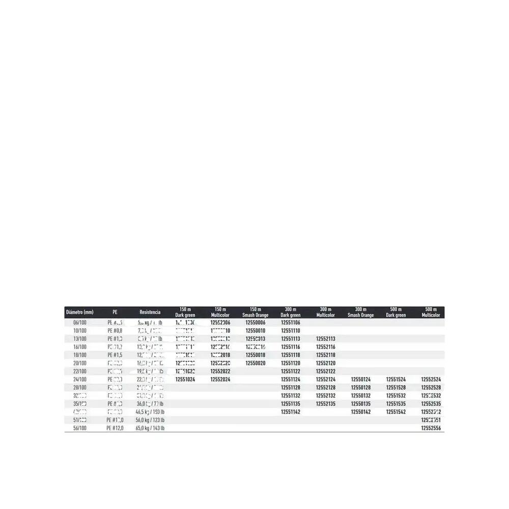 Linha de pesca trançada Daiwa J-Braid Exp X8 150m 2/2