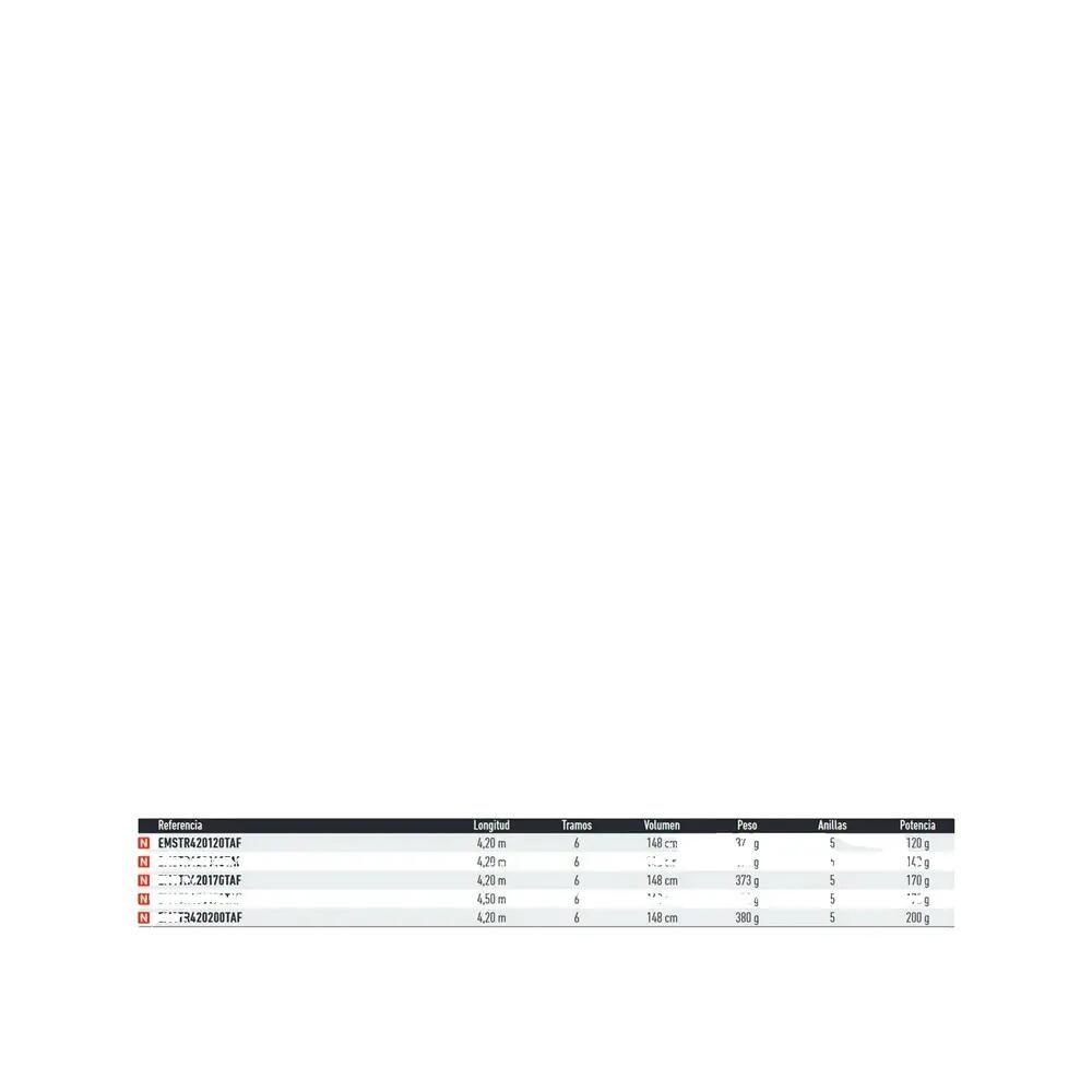 Canne de surfcasting Daiwa Emblem Type R 2/2