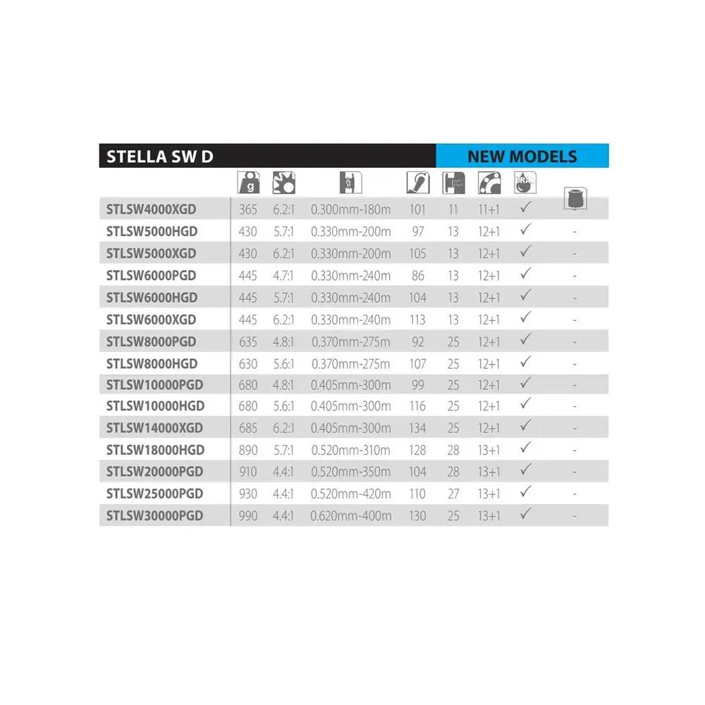 Moulinet de pêche Shimano Stella SW D 2/5