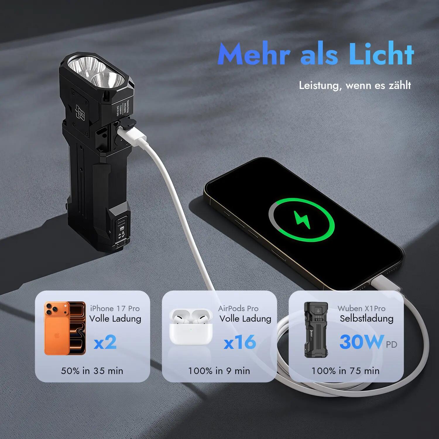 Wandern – Taschenlampe mit Spot- und Flutlicht, 12300 lm, Weiß – WUBEN X1 Pro 9/15